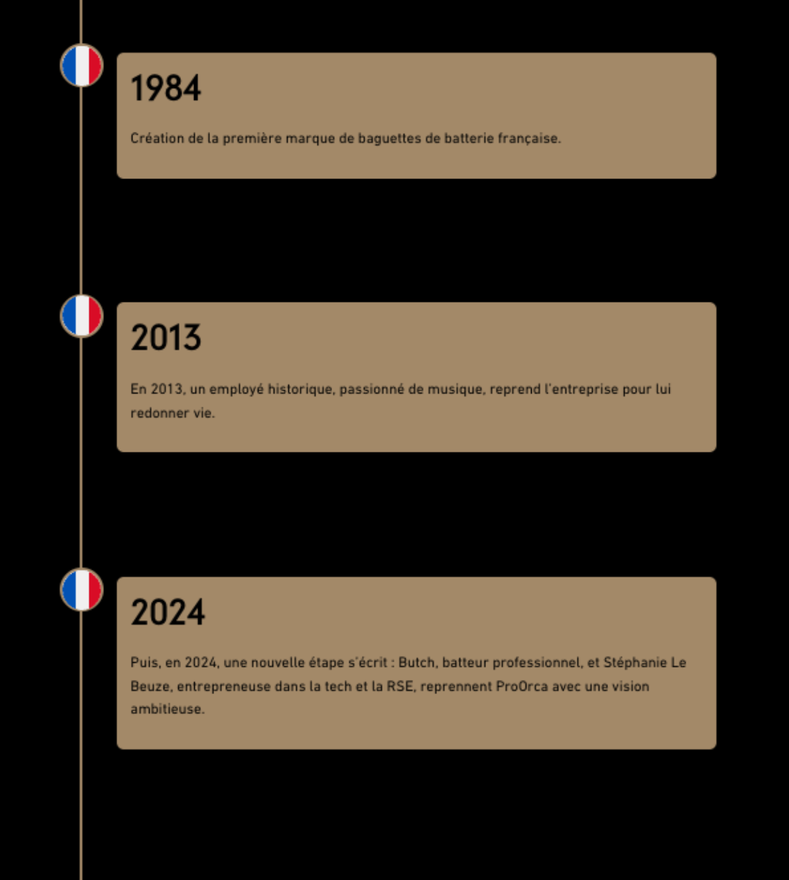Histoire de ProOrca les baguettes françaises